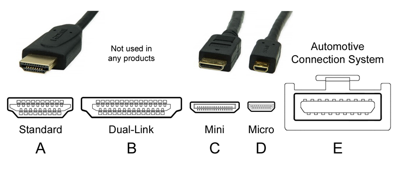 رابط hdmi